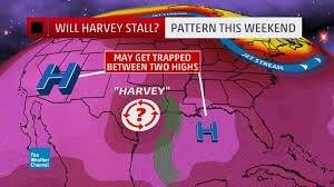 Michael Mann chart - What caused Harvey to stall over the Texas coast